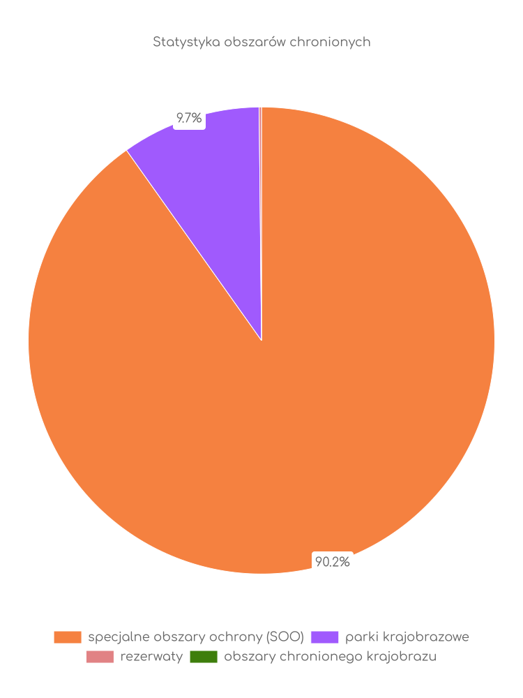 Statystyka obszarów chronionych Świerzawy